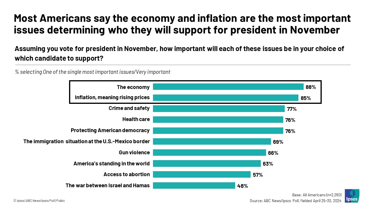 Latest U.S. Opinion Polls | Ipsos